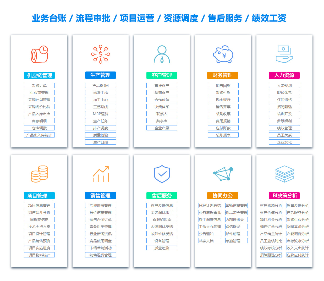 定西文档管理系统